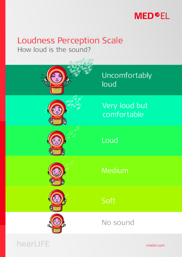 24280CE_r1_0-LoudnessPerceptionScale-Extended-WEB
