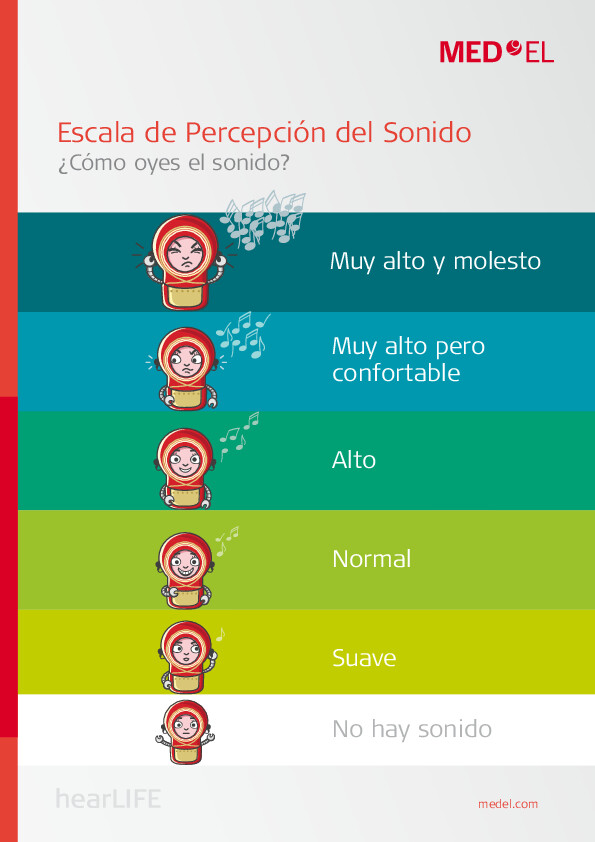 24431-1-0-loudness-scale-chart-extended-spanish-2014-hk6pek
