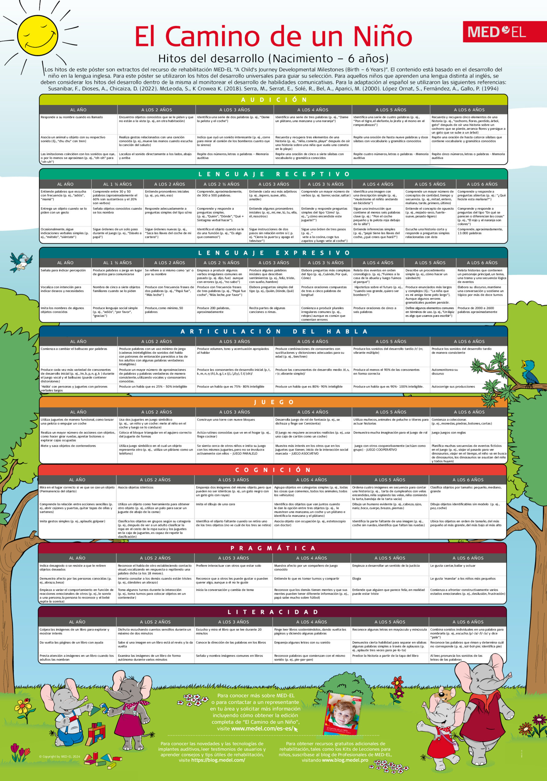 R00174ES_r1_0-AChildsJourneyPoster-A2-WEB